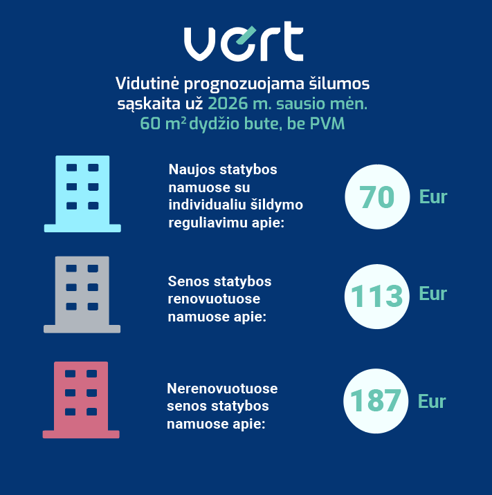 silumos kaina_ Šildymo sąskaitos už sausį gali būti didesnės dėl žemesnės oro temperatūros