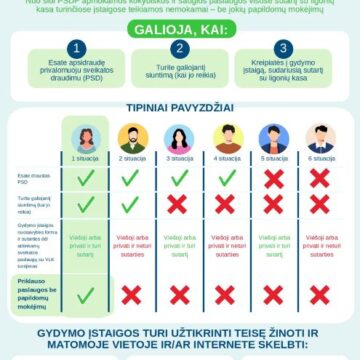 Paslaugos pas specialistus nuo gegužės 1 d. – be priemokų